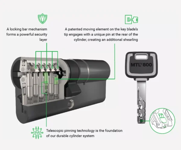 Cilindro-MUL-T-LOCK-MT-800-1 Cilindro MUL-T-LOCK MTL™800 – Seguridad sin límites